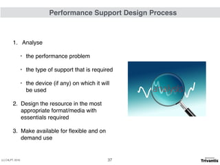 1. Analyse
• the performance problem
• the type of support that is required
• the device (if any) on which it will
be used
2. Design the resource in the most
appropriate format/media with
essentials required
3. Make available for ﬂexible and on
demand use
Performance Support Design Process
(c) C4LPT, 2016 37
 