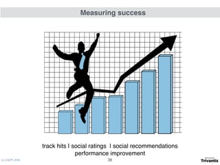 (c) C4LPT, 2016
track hits | social ratings | social recommendations
performance improvement
Measuring success
38
 