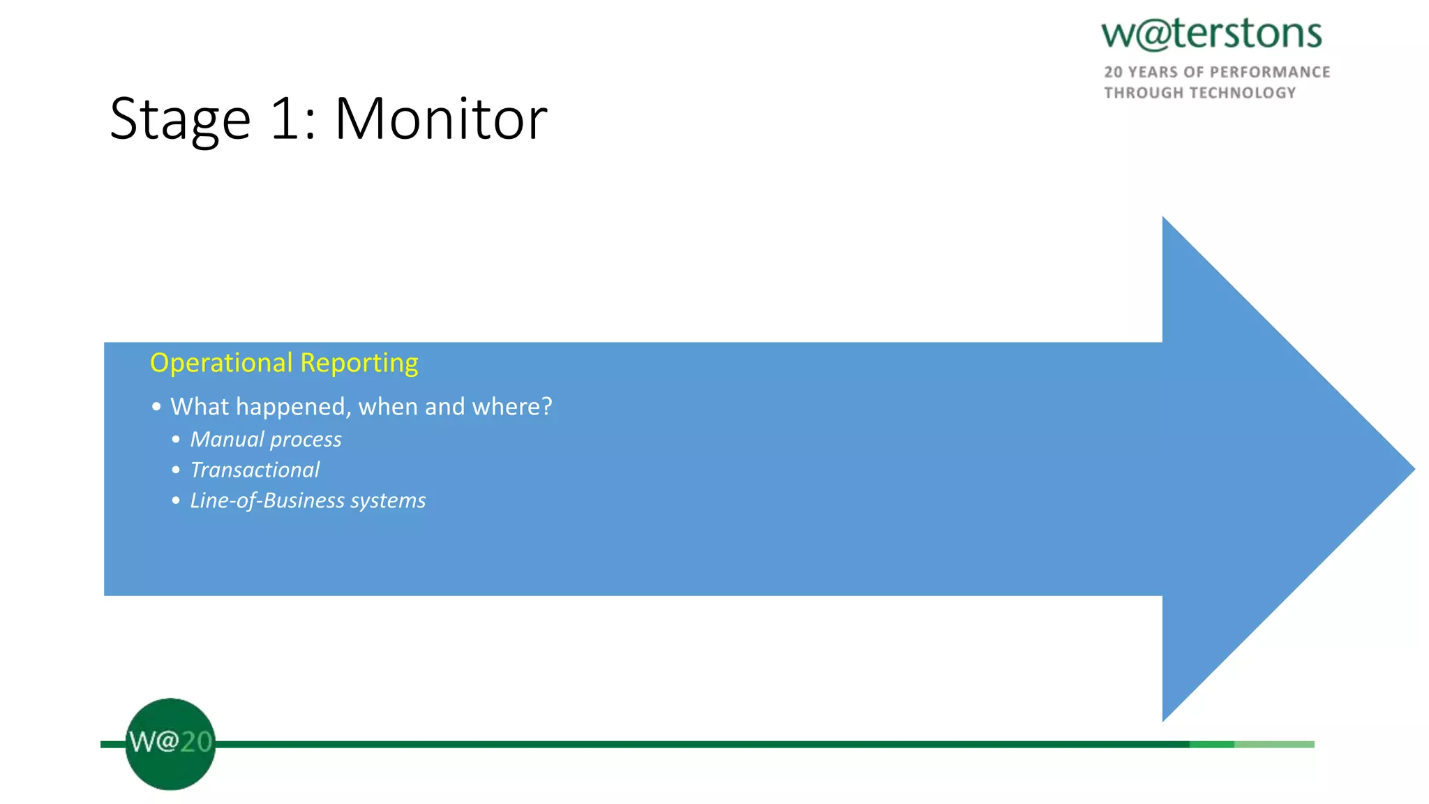 Stage 1: Monitor
Operational Reporting
• What happened, when and where?
• Manual process
• Transactional
• Line-of-Business systems
 