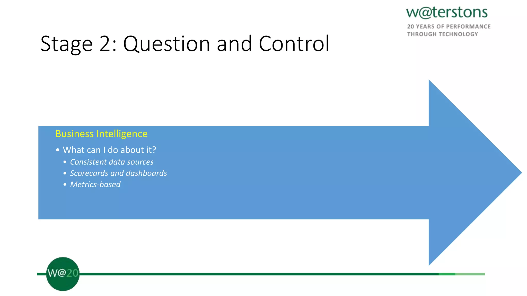 Stage 2: Question and Control
Business Intelligence
• What can I do about it?
• Consistent data sources
• Scorecards and dashboards
• Metrics-based
 
