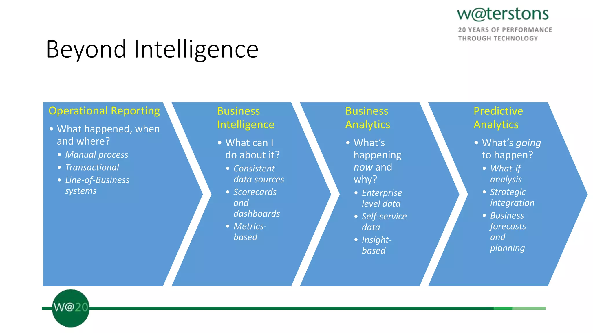 Beyond Intelligence
Operational Reporting
• What happened, when
and where?
• Manual process
• Transactional
• Line-of-Business
systems
Business
Intelligence
• What can I
do about it?
• Consistent
data sources
• Scorecards
and
dashboards
• Metrics-
based
Business
Analytics
• What’s
happening
now and
why?
• Enterprise
level data
• Self-service
data
• Insight-
based
Predictive
Analytics
• What’s going
to happen?
• What-if
analysis
• Strategic
integration
• Business
forecasts
and
planning
 
