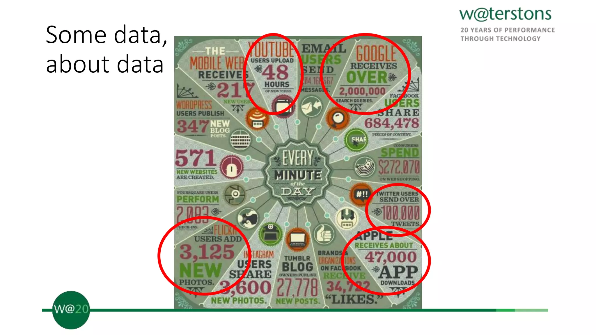 Some data,
about data
 