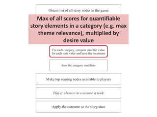 Interactive Storytelling in Games: Next Steps | PDF