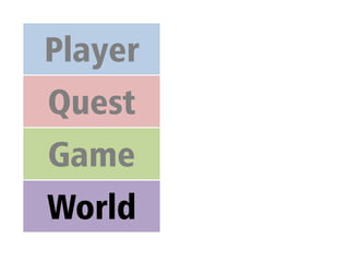 Player
Quest

Game
World

 