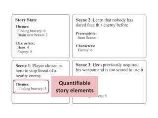 Quantifiable
story elements

 