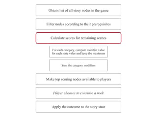 Interactive Storytelling in Games: Next Steps