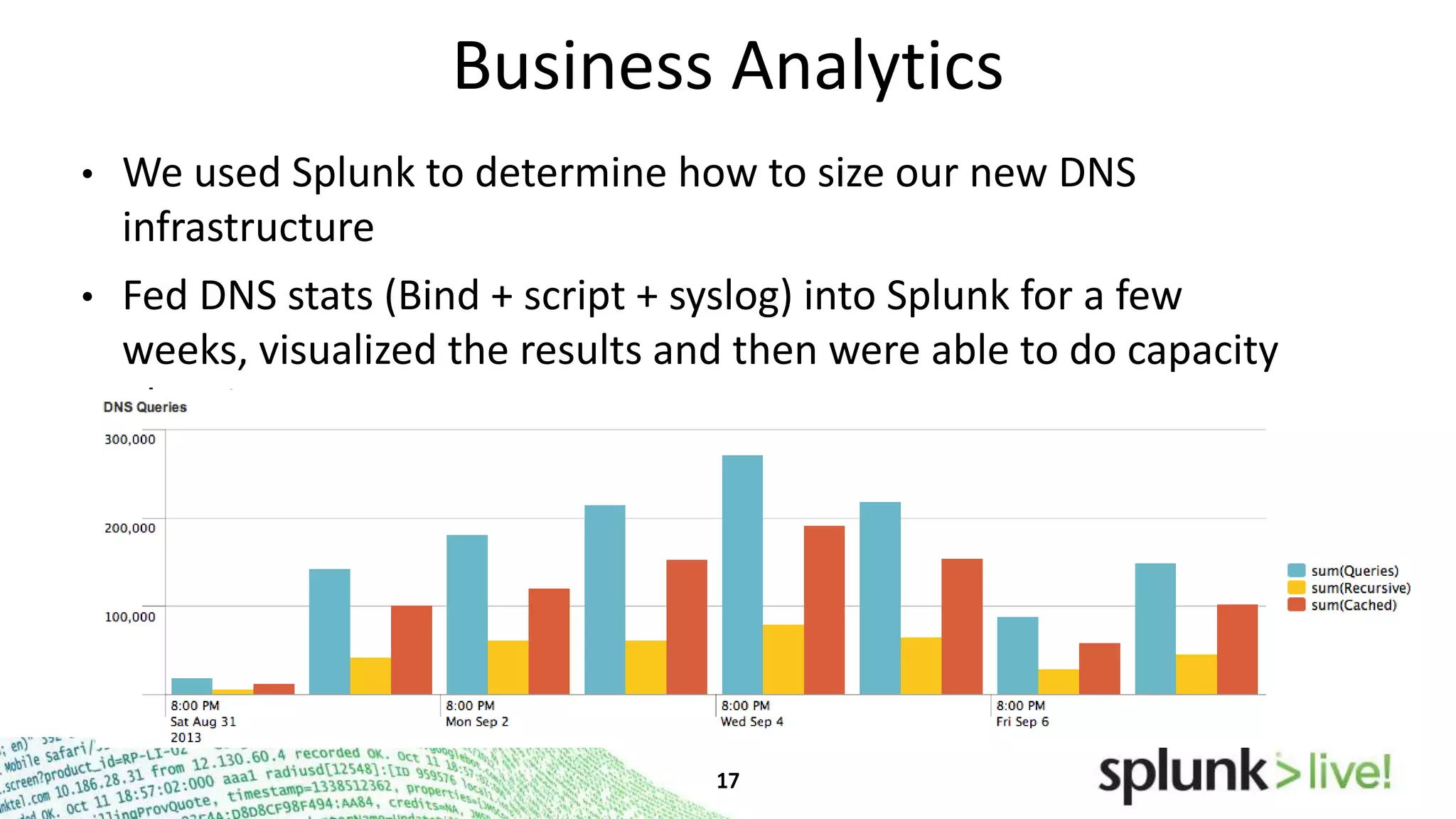 Business Analytics
•

We used Splunk to determine how to size our new DNS
infrastructure

•

Fed DNS stats (Bind + script + syslog) into Splunk for a few weeks,
visualized the results and then were able to do capacity planning

 