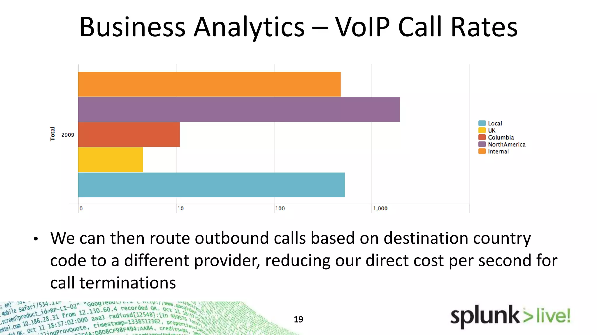 Business Analytics – VoIP Call Rates

•

We can then route outbound calls based on destination country
code to a different provider, reducing our direct cost per second for
call terminations

 