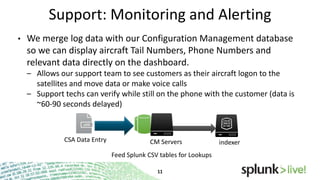 Support: Monitoring and Alerting
•

We merge log data with our Configuration Management database
so we can display aircraft Tail Numbers, Phone Numbers and
relevant data directly on the dashboard.
– Allows our support team to see customers as their aircraft logon to the
satellites and move data or make voice calls
– Support techs can verify while still on the phone with the customer (data is
~60-90 seconds delayed)

CSA Data Entry

CM Servers
Feed Splunk CSV tables for Lookups

indexer

 