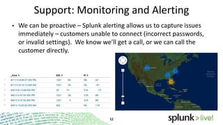 Support: Monitoring and Alerting
•

We can be proactive – Splunk alerting allows us to capture issues
immediately – customers unable to connect (incorrect
passwords, or invalid settings). We know we’ll get a call, or we can
call the customer directly.

 