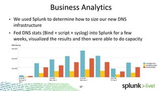 Business Analytics
•

We used Splunk to determine how to size our new DNS
infrastructure

•

Fed DNS stats (Bind + script + syslog) into Splunk for a few weeks,
visualized the results and then were able to do capacity planning

 