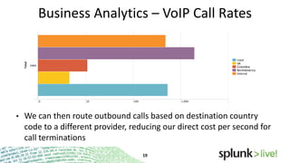 Business Analytics – VoIP Call Rates

•

We can then route outbound calls based on destination country
code to a different provider, reducing our direct cost per second for
call terminations

 
