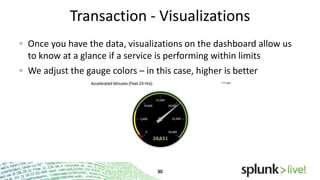 Transaction - Visualizations
Once you have the data, visualizations on the dashboard allow us
to know at a glance if a service is performing within limits
We adjust the gauge colors – in this case, higher is better

 