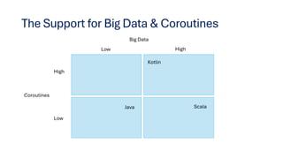 The Support for Big Data & Coroutines
Big Data
Coroutines
High
Low
Low
High
Scala
Kotlin
Java
 