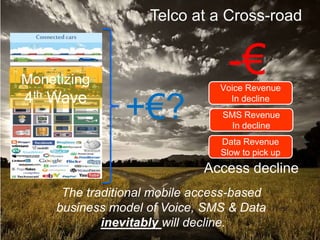 1111
Telco at a Cross-road
-€
SMS Revenue
In decline
Voice Revenue
In decline
Data Revenue
Slow to pick up
The traditional mobile access-based
business model of Voice, SMS & Data
inevitably will decline.
+€?
Access decline
Monetizing
4th Wave
 