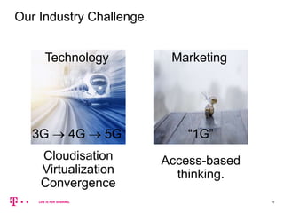 15
Our Industry Challenge.
Technology Marketing
3G  4G  5G “1G”
Cloudisation
Virtualization
Convergence
Access-based
thinking.
 