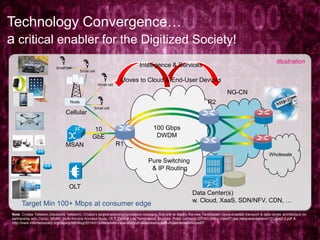 1616
100 Gbps
DWDM
10
GbE
Illustration
Technology Convergence…
a critical enabler for the Digitized Society!
OLT
MSAN
Cellular
Wholesale
NG-CN
Data Center(s)
w. Cloud, XaaS, SDN/NFV, CDN, …
Note: Croatia Telekom (Deutsche Telekom), Croatia’s largest telecommunications company, first one to deploy the new TeraStream cloud-enabled transport & data center architecture (in
partnership with Cisco). MSAN: Multi-Service Acccess Node, OLT: Optical Lite Termination. Sources: Peter Lothberg (DTAG) https://ripe67.ripe.net/presentations/131-ripe2-2.pdf &
http://www.internetsociety.org/deploy360/blog/2014/01/videoslides-case-study-of-terastreams-ipv6-implementation-ripe67/
Small cell
Node
Small cell
Small cell
Small cell
Intelligence & Services
Moves to Cloud & End-User Devices
Target Min 100+ Mbps at consumer edge
R1
R2
Pure Switching
& IP Routing
 