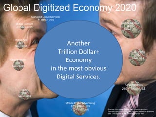 18
Mobile
1,400+
Billion US$
(55% Data)
Global Digitized Economy 2020
Fixed
440+
Billion US$
(60% BB)
Mobile Banking
400+
Billion US$
Public Cloud
370+
Billion US$
Mobile Health
60+
Billion US$
M2M
140+
Billion US$
Mobile App
30+
Billion US$
Mobile Digital Advertising
170+ Billion US$
(70+% of Total)
Smartphones
250+ Billion US$
Mobile Content
8+ Billion US$
Another
Trillion Dollar+
Economy
in the most obvious
Digital Services.
Managed Cloud Services
4+ Billion US$
Sources: http://www.statista.com/ premium account.
Typically up-to 2020 has been projected based on available
data. This applies to the following page as well.
 