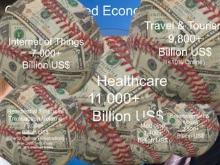 19
Mobile
1,400+
Billion US$
(55% Data)
Global Digitized Economy 2020
Fixed
440+
Billion US$
(60% BB)
Mobile Banking
400+
Billion US$
Public Cloud
370+
Billion US$
Mobile Health
60+
Billion US$
M2M
140+
Billion US$
Mobile App
30+
Billion US$
Mobile Digital Advertising
170+ Billion US$
(70+% of Total)
Smartphones
250+ Billion US$
Mobile Content
8+ Billion US$
Another
Trillion Dollar+
Economy
in the most obvious
Mobile Digital
Services Entertainment &
Media
2,500+
Billion US$
Travel & Tourism
9,800+
Billion US$
(<10% Online)
Internet of Things
7,000+
Billion US$
Residential Financial
Transaction Volume
5,000+
Billion US$
(50+% Online Penetration)
Note: 2013 had Globaly
ca. 30% Internet Users
Healthcare
11,000+
Billion US$Medicine
1,400+
Billion US$
 