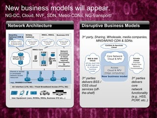 23
Network Architecture
New business models will appear.
NG-DC, Cloud, NVF, SDN, Metro-CDNs, NG-transport!
Disruptive Business Models
3rd parties
delivers
core
network
functionality
(e.g., HSS,
PCRF, etc..)
3rd parties
delivers BSS /
OSS cloud
services (off-
the-shelf)
3rd party, Sharing, Wholesale, media companies,
MNO/MVNO CDN & SDNs.
 