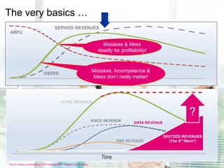 4
Time
USERS
ARPU
SERVICE REVENUES
Time
SMS REVENUE
VOICE REVENUE
DATA REVENUE
TOTAL REVENUE
DIGITZED REVENUES
(The 4th Wave*)
?
* The 4th Wave is attributed to CHETAN SHARMA, MobileFutureForward.
The very basics …
Mistakes & Mess
deadly for profitability!
Mistakes, Incompetence &
Mess don’t really matter!
 