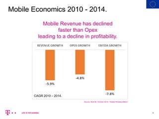 9
Mobile Economics 2010 - 2014.
Mobile Revenue has declined
faster than Opex
leading to a decline in profitability.
CAGR 2010 – 2014.
Source: BoA ML October 2015, “Global Wireless Matrix”.
 