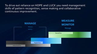 To drive out reliance on HOPE and LUCK you need management
skills of pattern recognition, sense making and collaborative
continuous improvement.


                                                            MEASURE
                      MANAGE                                MONITOR
                       Measure
                                                             Manage
                       Monitor


                                               Social Era




                                 Digital Era
     Industrial Era
 