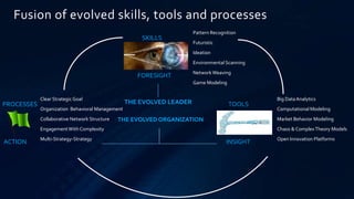 Fusion of evolved skills, tools and processes
                                                                      Pattern Recognition
                                                     SKILLS
                                                                      Futuristic
                                                                      Ideation
                                                                      Environmental Scanning
                                                                      Network Weaving
                                                    FORESIGHT
                                                                      Game Modeling


            Clear Strategic Goal                                                               Big Data Analytics
PROCESSES                                        THE EVOLVED LEADER                   TOOLS
            Organization Behavioral Management                                                 Computational Modeling
            Collaborative Network Structure   THE EVOLVED ORGANIZATION                         Market Behavior Modeling
            Engagement With Complexity                                                         Chaos & Complex Theory Models
            Multi-Strategy-Strategy                                                            Open Innovation Platforms
ACTION                                                                              INSIGHT
 