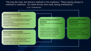“He may be mad, but there’s method in his madness. There nearly always is
    method in madness. It’s what drives men mad, being methodical.”
                                            - G.K. Chesterton


Organizational Inventory
Set of analytical metrics designed to establish two
primary points:
• Serve as indicators for organization’s strategic and     Scope and Requirements for                Continual Feedback and
tactical alignment and balance with the market’s
behavioral patterns                                        Evolution                                 Recalibration
•Performance baseline to measure and correlate             Balanced by economic and organizational   Continual assessment to increase
strategies to improvements                                 realities:                                confidence levels:

                                                           • Phased or modular program that          • Continual Improvement Programs
                                                           transitions to Social Era applicable      to transition from reactive to
Market Behavioral Inventory                                management tools and processes            proactive organizations
Set of analytical metrics designed to establish two        • Deploys monitoring processes and        • Increase confidence levels in
primary points:                                            analytics to drive the creation of a      monitoring and sensing skills, tools
                                                           situational awareness picture             and processes
• Behavioral Modeling and Mapping of profiles and
stakeholder ecosystem within marketplace
• Establish behavioral driven guidance program to
calibrate strategic initiatives
 