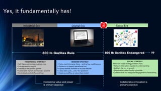 Yes, it fundamentally has!

            Industrial Era                                          Digital Era                                      Social Era




                                     800 lb Gorillas Rule                                                    800 lb Gorillas Endangered                           ??


                TRADITIONAL STRATEGY                                   MODERN STRATEGY                                                 SOCIAL STRATEGY
     • Self-Centered strategy matters most         • Pretty much the same thing…..with a few modifications        •Network based strategy matters most
     • Size equates to control                     • Outsource to lowest operational cost                         • Network interaction equates to understanding
     • Stability is the goal for growth            • Expand market channels to include website                    • Agility is the key to growth
     • Sustainable market dominance is possible    • 5 step sales cycle….ask a few questions                      • Sustainable market loyalty is possible
     • Centralized control of everything           • Create a workflow or value chain model                       • Collaborative and integrated engagement of everything




                                      Institutional value and power                                                       Collaborative innovation is
                                      is primary objective                                                                primary objective
 