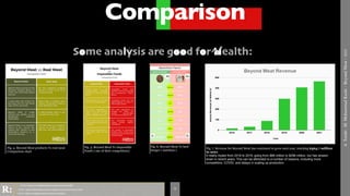 Beyond Meat final version file about plant base meat | PDF