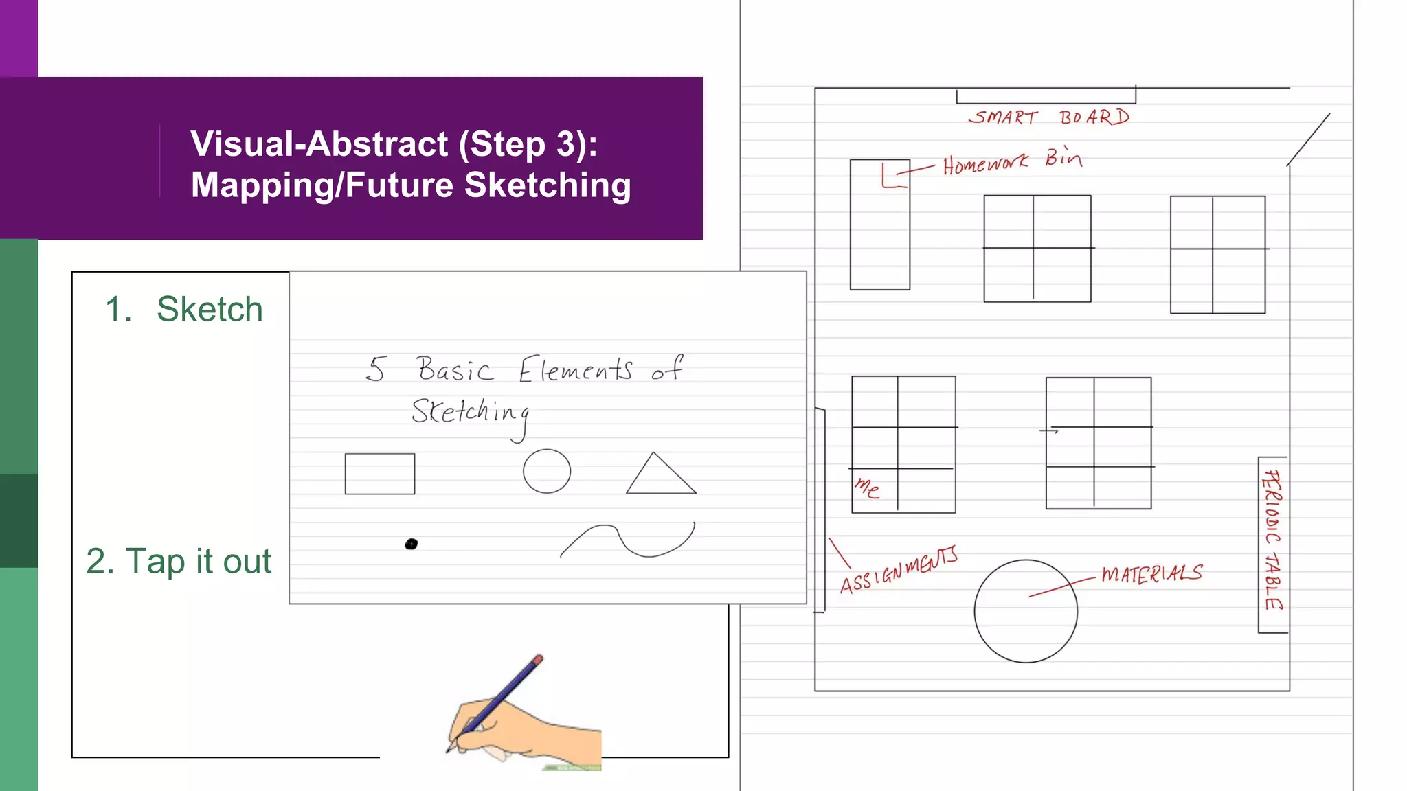 Visual-Abstract (Step 3):
Mapping/Future Sketching
1.  Sketch
2. Tap it out
 