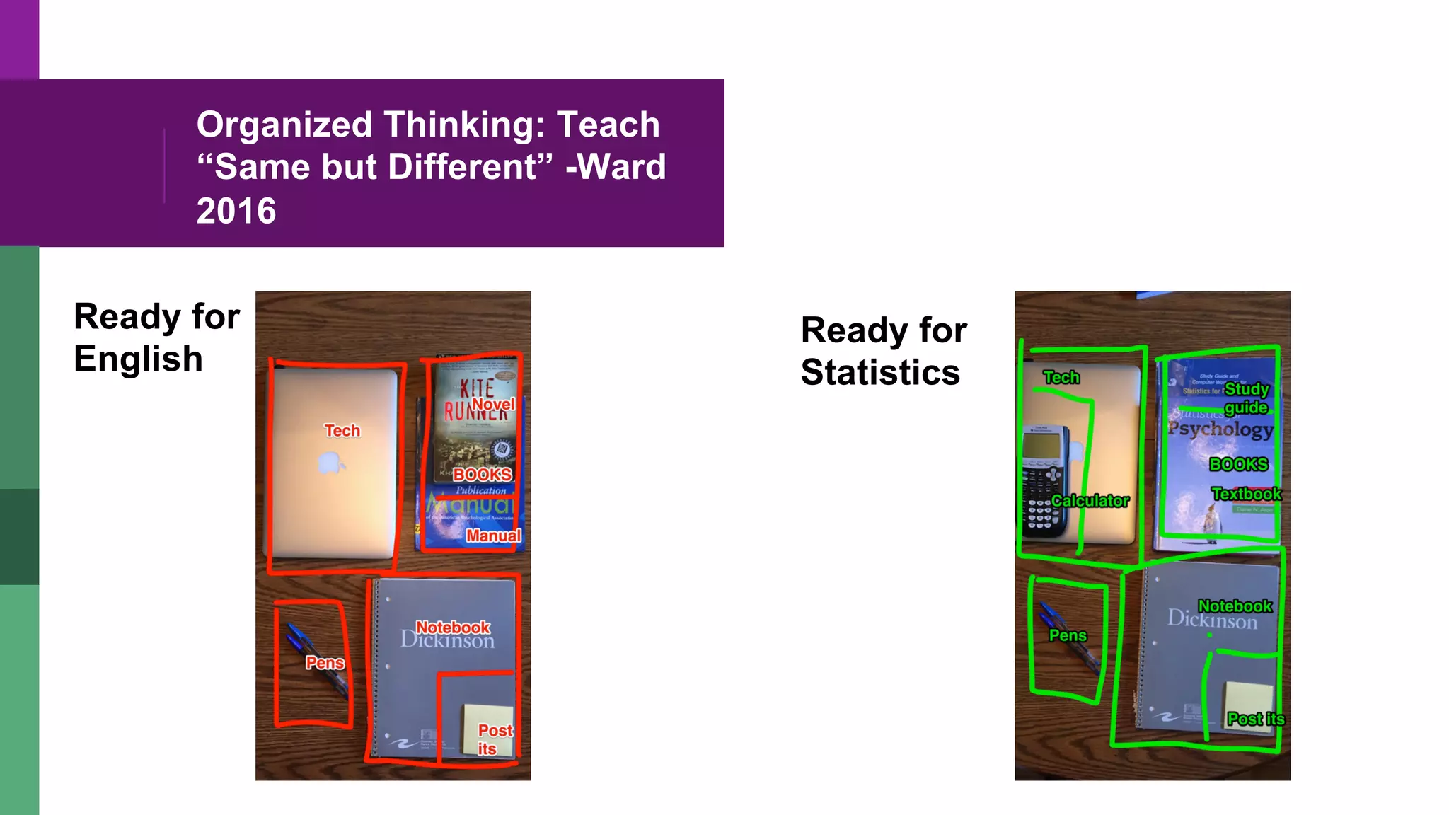Organized Thinking: Teach
“Same but Different” -Ward
2016
Ready for
English
Ready for
Statistics
 