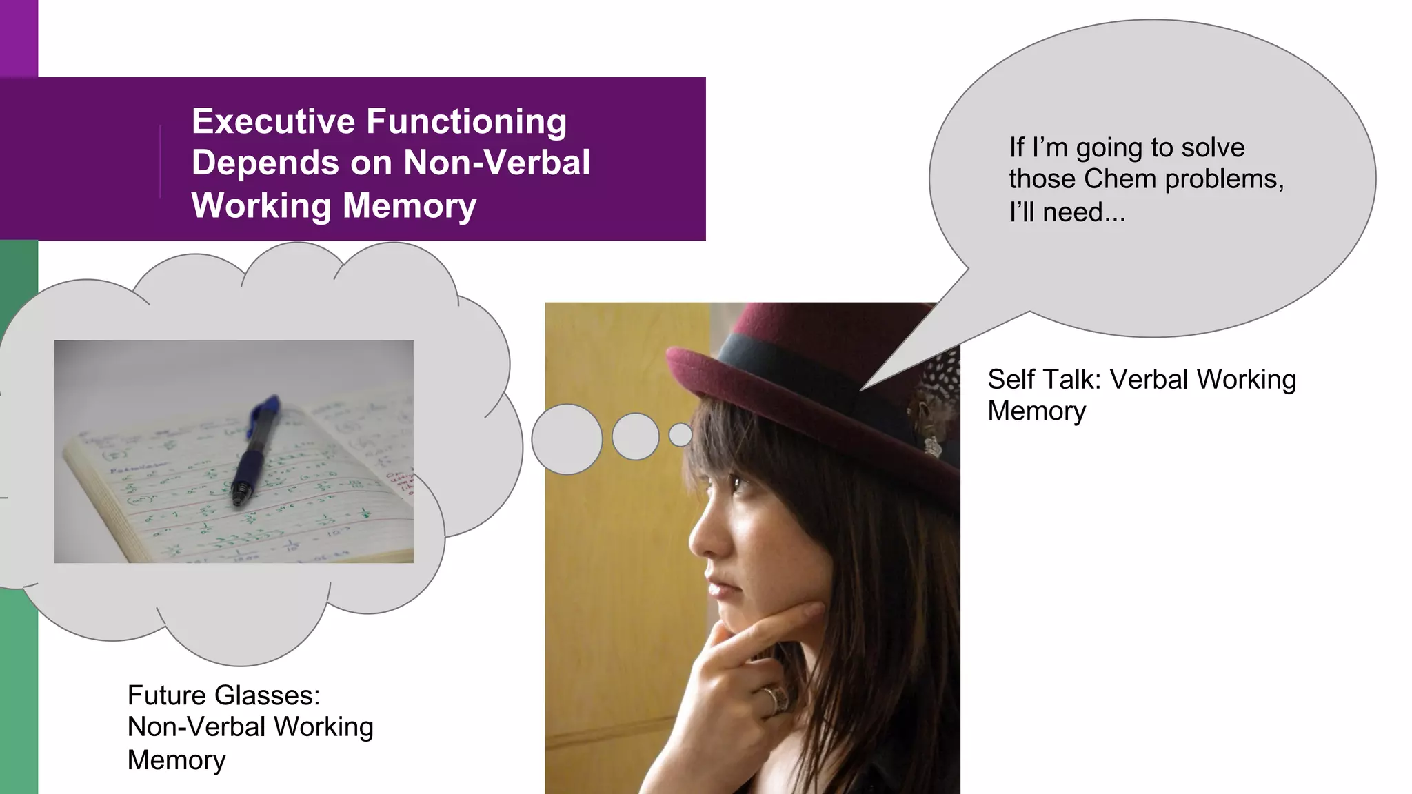 Executive Functioning
Depends on Non-Verbal
Working Memory
If I’m going to solve
those Chem problems,
I’ll need...
Future Glasses:
Non-Verbal Working
Memory
Self Talk: Verbal Working
Memory
 