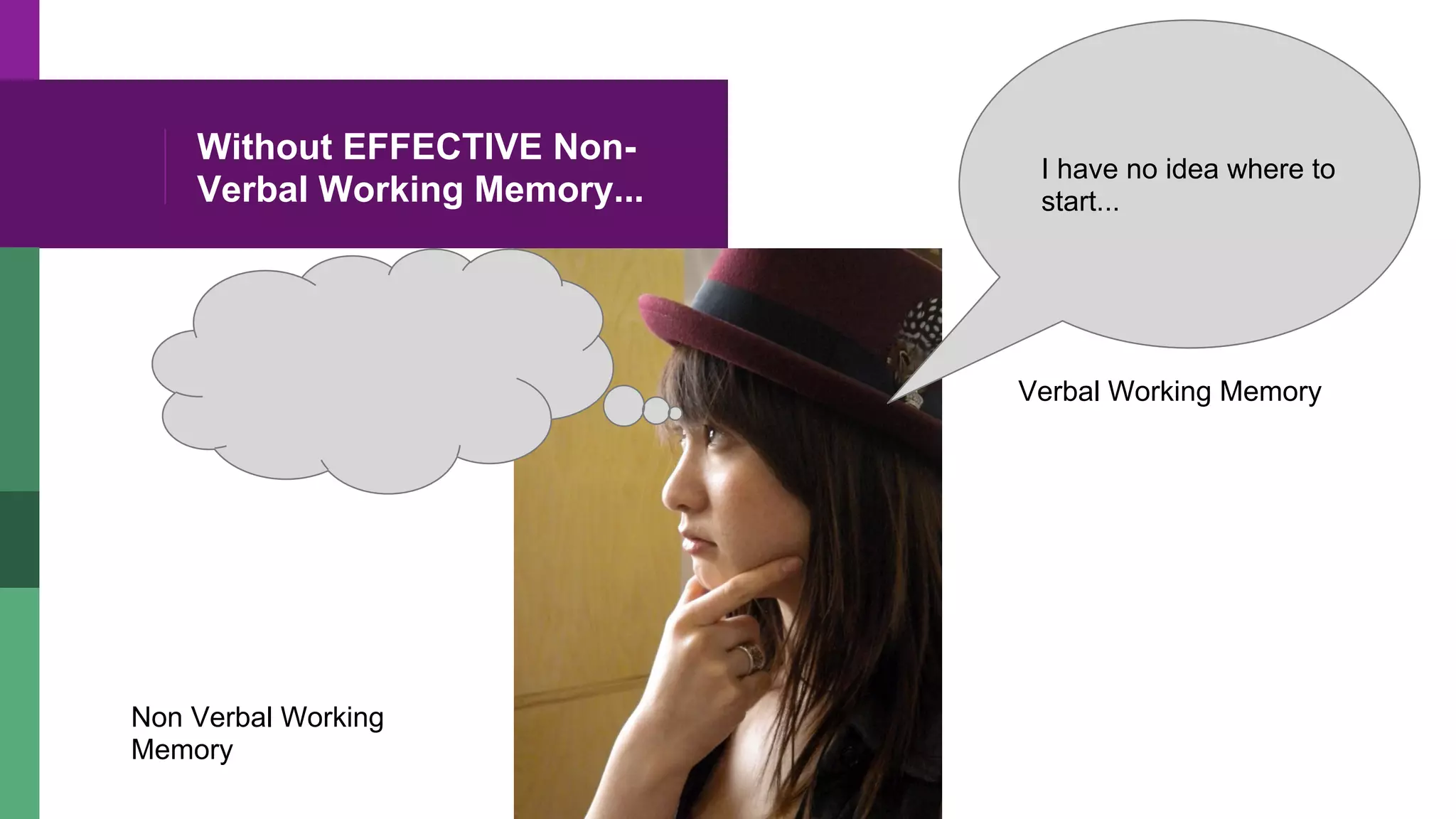 Without EFFECTIVE Non-
Verbal Working Memory...
I have no idea where to
start...
Non Verbal Working
Memory
Verbal Working Memory
 