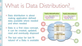 OpenSpliceDDSOpenSpliceDDOpenSpliceDDSOpenSpliceDDSOpenSpliceDDS
What is Data Distribution?
‣ Data distribution is about
making application defined
data available where needed
and when needed
‣ Data is a first class concept,
it can be created, updated,
read and eventually disposed
‣ The last value (or last N-
values) of a Data is available
VehicleSpeedVehicleSpeedVehicleSpeed
plate
“A123”
“B456”
“C789”
dx dy
50 0
0 45
10 30
VehiclePositionVehiclePositionVehiclePosition
plate
“A123”
“B456”
“C789”
x y
101 202
303 404
505 606
[1/2]
TrakCo.VehiclePosition
struct VehiclePosition {
string plate;
long x, y; }
TrakCo.VehicleSpeed
struct VehicleSpeed {
string plate;
long dx, dy; }
 