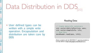 OpenSpliceDDSOpenSpliceDDOpenSpliceDDSOpenSpliceDDSOpenSpliceDDS
Data Distribution in DDS
‣ User defined types can be
written with a simple write
operation. Encapsulation and
distribution are taken care by
DDS
[2/2]
// Create data+info containers
std::vector<VehiclePosition> vpos;
std::vector<SampleInfo> info;
// Read Data
dataReader.read(vpos, info);
Reading Data
[Syntax compliant with the DDS-PSM-C++ upcoming standard as
currently deﬁned at http://code.google.com/p/dds-psm-cxx ]
 