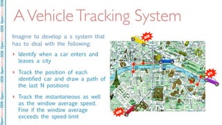 OpenSpliceDDSOpenSpliceDDOpenSpliceDDSOpenSpliceDDSOpenSpliceDDS
AVehicleTracking System
Imagine to develop a s system that
has to deal with the following:
‣ Identify when a car enters and
leaves a city
‣ Track the position of each
identified car and draw a path of
the last N positions
‣ Track the instantaneous as well
as the window average speed.
Fine if the window average
exceeds the speed-limit
NEW
BYE
NEW
 