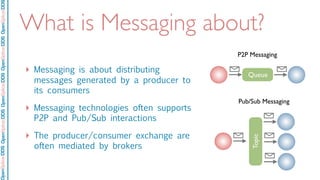 OpenSpliceDDSOpenSpliceDDOpenSpliceDDSOpenSpliceDDSOpenSpliceDDS
What is Messaging about?
‣ Messaging is about distributing
messages generated by a producer to
its consumers
‣ Messaging technologies often supports
P2P and Pub/Sub interactions
‣ The producer/consumer exchange are
often mediated by brokers
Topic
Queue
P2P Messaging
Pub/Sub Messaging
 
