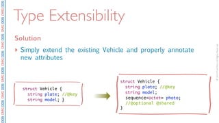 ©2010PrismTech.AllRightsReserved.
DDSOMGDDSOMGDDSOMGDDSOMGDDSOMGDDSOMGDDSOMGDDS
Type Extensibility
Solution
‣ Simply extend the existing Vehicle and properly annotate
new attributes
struct Vehicle {
string plate; //@key
string model; }
struct Vehicle {
string plate; //@key
string model;
sequence<octet> photo;
//@optional @shared
}
 