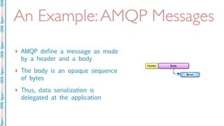 OpenSpliceDDSOpenSpliceDDOpenSpliceDDSOpenSpliceDDSOpenSpliceDDS
An Example:AMQP Messages
‣ AMQP define a message as made
by a header and a body
‣ The body is an opaque sequence
of bytes
‣ Thus, data serialization is
delegated at the application
 