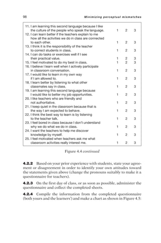 4.2.2 Based on your prior experience with students, state your agree-
ment or disagreement in order to identify your own attitudes toward
the statements given above (change the pronouns suitably to make it a
questionnaire for teachers).
4.2.3 On the first day of class, or as soon as possible, administer the
questionnaire and collect the completed sheets.
4.2.4 Compile the information from the completed questionnaire
(both yours and the learners’) and make a chart as shown in Figure 4.5:
98 Minimizing perceptual mismatches
11. I am learning this second language because I like
the culture of the people who speak the language. 1 2 3
12. I can learn better if the teachers explain to me
how all the activities we do in class are connected
to each other. 1 2 3
13. I think it is the responsibility of the teacher
to correct students in class. 1 2 3
14. I can do tasks or exercises well if I see
their practical value. 1 2 3
15. I feel motivated to do my best in class. 1 2 3
16. I believe I learn well when I actively participate
in classroom conversation. 1 2 3
17. I would like to learn in my own way
if I am allowed to. 1 2 3
18. I learn better by listening to what other
classmates say in class. 1 2 3
19. I am learning this second language because
I would like to better my job opportunities. 1 2 3
20. I like teachers who are friendly and
not authoritative. 1 2 3
21. I keep quiet in the classroom because that is
the way I am expected to behave. 1 2 3
22. I think the best way to learn is by listening
to the teacher talk. 1 2 3
23. I feel bored in class because I don’t understand
why we do what we do in class. 1 2 3
24. I want the teachers to help me discover
knowledge by myself. 1 2 3
25. I feel motivated when teachers ask me what
classroom activities really interest me. 1 2 3
Figure 4.4 continued
 