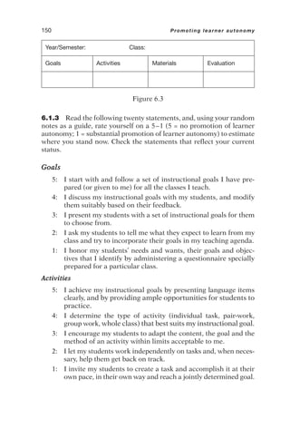 6.1.3 Read the following twenty statements, and, using your random
notes as a guide, rate yourself on a 5–1 (5 = no promotion of learner
autonomy; 1 = substantial promotion of learner autonomy) to estimate
where you stand now. Check the statements that reflect your current
status.
Goals
5: I start with and follow a set of instructional goals I have pre-
pared (or given to me) for all the classes I teach.
4: I discuss my instructional goals with my students, and modify
them suitably based on their feedback.
3: I present my students with a set of instructional goals for them
to choose from.
2: I ask my students to tell me what they expect to learn from my
class and try to incorporate their goals in my teaching agenda.
1: I honor my students’ needs and wants, their goals and objec-
tives that I identify by administering a questionnaire specially
prepared for a particular class.
Activities
5: I achieve my instructional goals by presenting language items
clearly, and by providing ample opportunities for students to
practice.
4: I determine the type of activity (individual task, pair-work,
group work, whole class) that best suits my instructional goal.
3: I encourage my students to adapt the content, the goal and the
method of an activity within limits acceptable to me.
2: I let my students work independently on tasks and, when neces-
sary, help them get back on track.
1: I invite my students to create a task and accomplish it at their
own pace, in their own way and reach a jointly determined goal.
150 Promoting learner autonomy
Year/Semester: Class:
Goals Activities Materials Evaluation
Figure 6.3
 