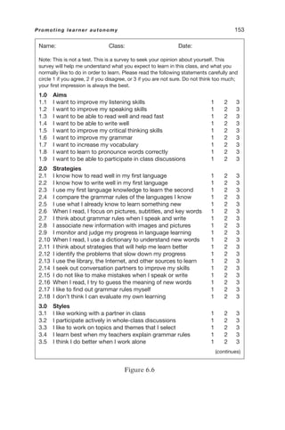 Name: Class: Date:
Note: This is not a test. This is a survey to seek your opinion about yourself. This
survey will help me understand what you expect to learn in this class, and what you
normally like to do in order to learn. Please read the following statements carefully and
circle 1 if you agree, 2 if you disagree, or 3 if you are not sure. Do not think too much;
your first impression is always the best.
1.0 Aims
1.1 I want to improve my listening skills 1 2 3
1.2 I want to improve my speaking skills 1 2 3
1.3 I want to be able to read well and read fast 1 2 3
1.4 I want to be able to write well 1 2 3
1.5 I want to improve my critical thinking skills 1 2 3
1.6 I want to improve my grammar 1 2 3
1.7 I want to increase my vocabulary 1 2 3
1.8 I want to learn to pronounce words correctly 1 2 3
1.9 I want to be able to participate in class discussions 1 2 3
2.0 Strategies
2.1 I know how to read well in my first language 1 2 3
2.2 I know how to write well in my first language 1 2 3
2.3 I use my first language knowledge to learn the second 1 2 3
2.4 I compare the grammar rules of the languages I know 1 2 3
2.5 I use what I already know to learn something new 1 2 3
2.6 When I read, I focus on pictures, subtitles, and key words 1 2 3
2.7 I think about grammar rules when I speak and write 1 2 3
2.8 I associate new information with images and pictures 1 2 3
2.9 I monitor and judge my progress in language learning 1 2 3
2.10 When I read, I use a dictionary to understand new words 1 2 3
2.11 I think about strategies that will help me learn better 1 2 3
2.12 I identify the problems that slow down my progress 1 2 3
2.13 I use the library, the Internet, and other sources to learn 1 2 3
2.14 I seek out conversation partners to improve my skills 1 2 3
2.15 I do not like to make mistakes when I speak or write 1 2 3
2.16 When I read, I try to guess the meaning of new words 1 2 3
2.17 I like to find out grammar rules myself 1 2 3
2.18 I don’t think I can evaluate my own learning 1 2 3
3.0 Styles
3.1 I like working with a partner in class 1 2 3
3.2 I participate actively in whole-class discussions 1 2 3
3.3 I like to work on topics and themes that I select 1 2 3
3.4 I learn best when my teachers explain grammar rules 1 2 3
3.5 I think I do better when I work alone 1 2 3
(continues)
Promoting learner autonomy 153
Figure 6.6
 