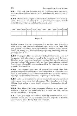 9.2.1 First, ask your learners whether (and how often) they think
about the life they have traveled so far and about the future course of
action.
9.2.2 Distribute two copies of a time chart like the one shown in Fig-
ure 9.1. Change the years to suit the age group of your learners. Include
at least ten years before and after the current year.
218 Contextualizing linguistic input
1990 1992 1994 1996 1998 2000 2002 2004 2006 2008 2010
Figure 9.1
Explain to them how they are supposed to use this chart. Give them
some time to think. Ask them to use one copy to take notes about their
past, present, and future, focusing on major areas like school, sports,
travel, job, family, etc., Ask them to highlight any interesting and sur-
prising events in life.
9.2.3 Form pairs. Have each student find out information about his/
her partner and take notes to complete the second copy of the chart.
Circulate as they converse, listening to monitor their use of tenses and
time expressions. Take notes to help you focus on certain grammatical
features later. If possible, tape (audio or video) the conversation in one
group for later analysis.
9.2.4 Then, depending on time, ask every student to talk about their
partner using the notes they took. Encourage them to talk rather than
read. In addition to giving information about their partners, let them
highlight any information that was surprising or noteworthy.
9.2.5 After the presentations, ask the students to say what surprised
or interested them about their classmates. Allow the class to seek ad-
ditional information or more details about any information already
shared.
9.2.6 Now it is your turn to comment on what you heard about your
students. It may not be a bad idea for you to share your own timeline
with your students at this point.
9.2.7 Next, you might wish to focus explicitly on the students’ use of
time and tenses, and on any communicative or linguistic difficulties
you may have noted during their conversations.
 