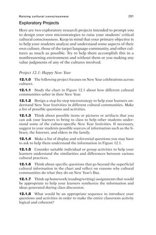 Exploratory Projects
Here are two exploratory research projects intended to prompt you
to design your own microstrategies to raise your students’ critical
cultural consciousness. Keep in mind that your primary objective is
to help your students analyze and understand some aspects of their
own culture, those of the target language community, and other cul-
tures as much as possible. Try to help them accomplish this in a
nonthreatening environment and without them or you making any
value judgments of any of the cultures involved.
Project 12.1: Happy New Year
12.1.0 The following project focuses on New Year celebrations across
cultures.
12.1.1 Study the chart in Figure 12.1 about how different cultural
communities usher in their New Year.
12.1.2 Design a step-by-step microstrategy to help your learners un-
derstand New Year festivities in different cultural communities. Make
a list of possible questions and activities.
12.1.3 Think about possible items or pictures or artifacts that you
can ask your learners to bring to class to help other students under-
stand some of the culture-specific New Year festivities. If necessary,
suggest to your students possible sources of information such as the li-
brary, the Internet, and elders in the family.
12.1.4 Make a list of display and referential questions you may have
to ask to help them understand the information in Figure 12.1.
12.1.5 Consider suitable individual or group activities to help your
learners understand the similarities and differences between various
cultural practices.
12.1.6 Think about specific questions that go beyond the superficial
cultural information in the chart and reflect on reasons why cultural
communities do what they do on New Year’s Day.
12.1.7 Think up homework (reading/writing) assignments that would
be appropriate to help your learners synthesize the information and
ideas generated during class discussion.
12.1.8 What would be an appropriate sequence to introduce your
questions and activities in order to make the entire classroom activity
logical and coherent?
Raising cultural consciousness 281
 