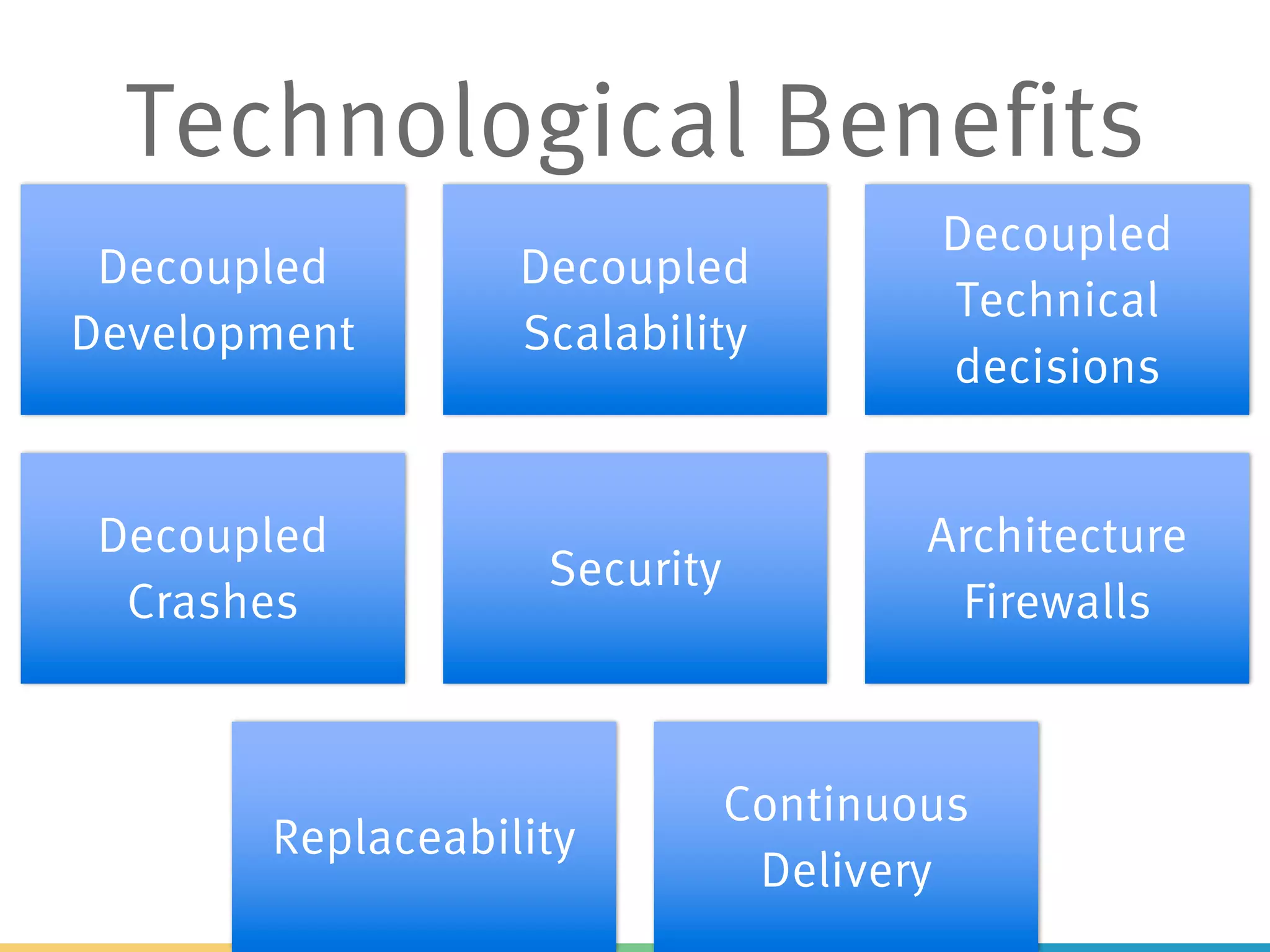 Decoupled
Development
Decoupled
Scalability
Decoupled
Technical
decisions
Decoupled
Crashes
Security
Architecture
Firewalls
Replaceability
Continuous
Delivery
Technological Benefits
 