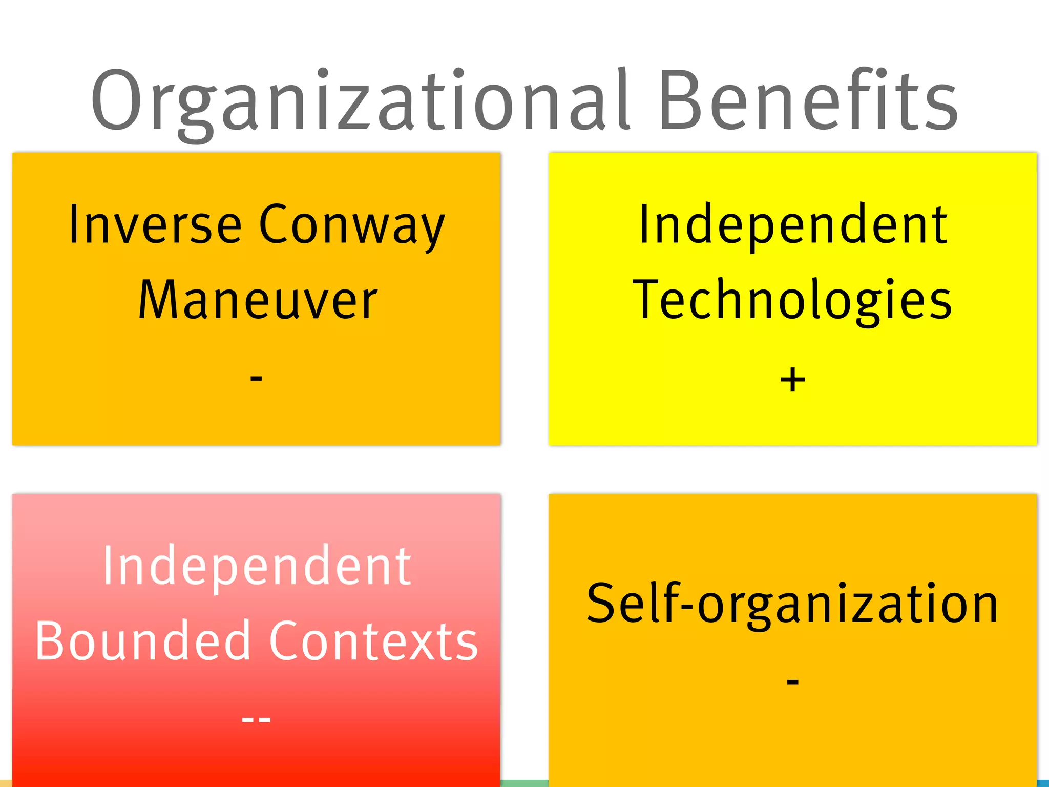 Inverse Conway
Maneuver
-
Independent
Technologies
+
Independent
Bounded Contexts
--
Self-organization
-
Organizational Benefits
 