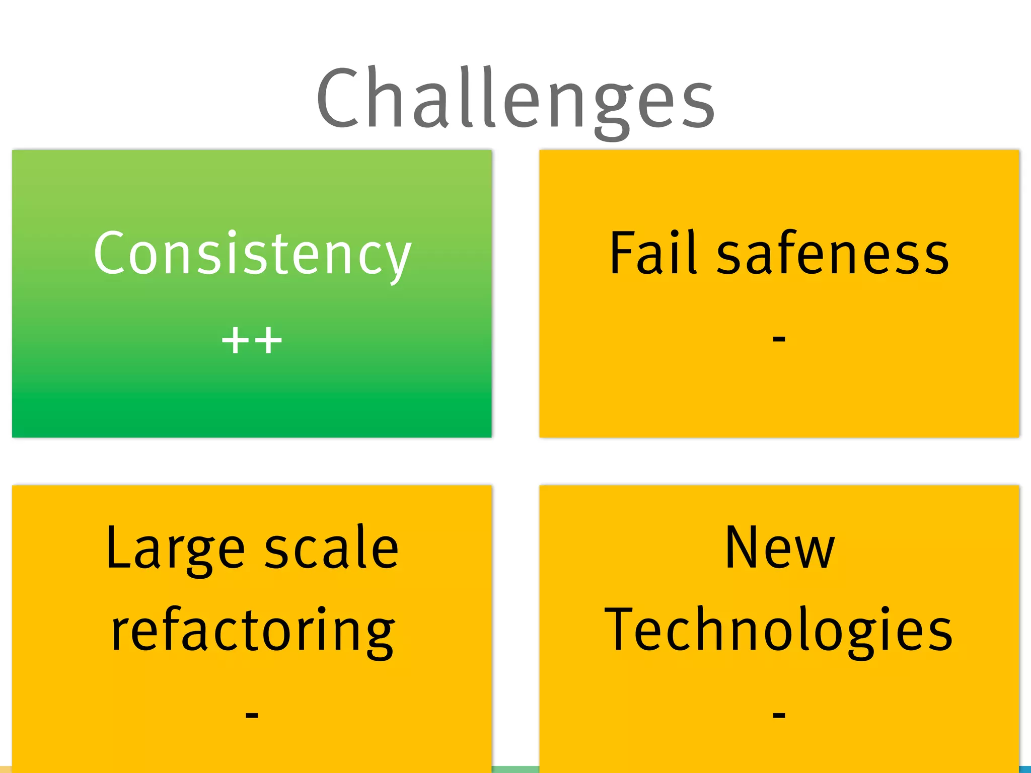 Challenges
Consistency
++
Fail safeness
-
Large scale
refactoring
-
New
Technologies
-
-
 