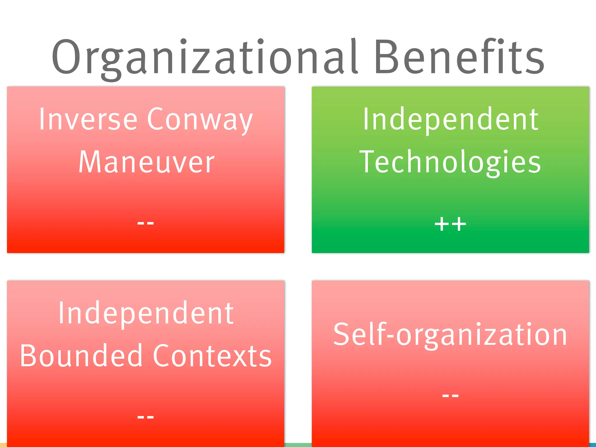 Inverse Conway
Maneuver
--
Independent
Technologies
++
Independent
Bounded Contexts
--
Self-organization
--
Organizational Benefits
 